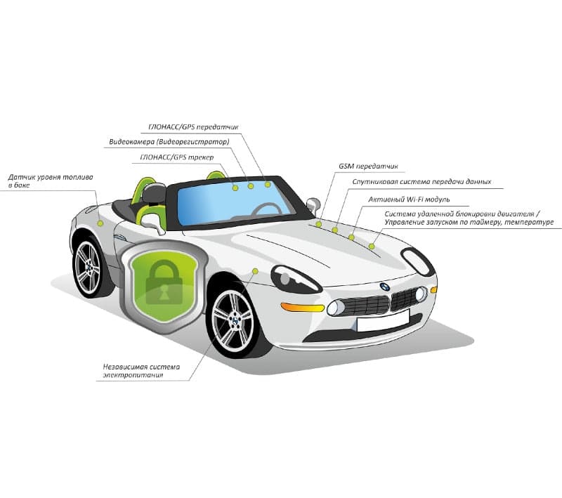 Контроль легкового транспорта