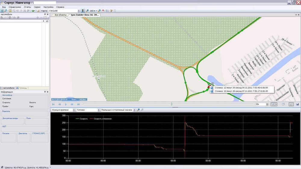 Сезонные надбавки к нормам расхода топлива