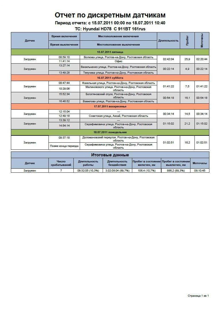 Система контроля транспорта. Отчет по дискретным датчикам