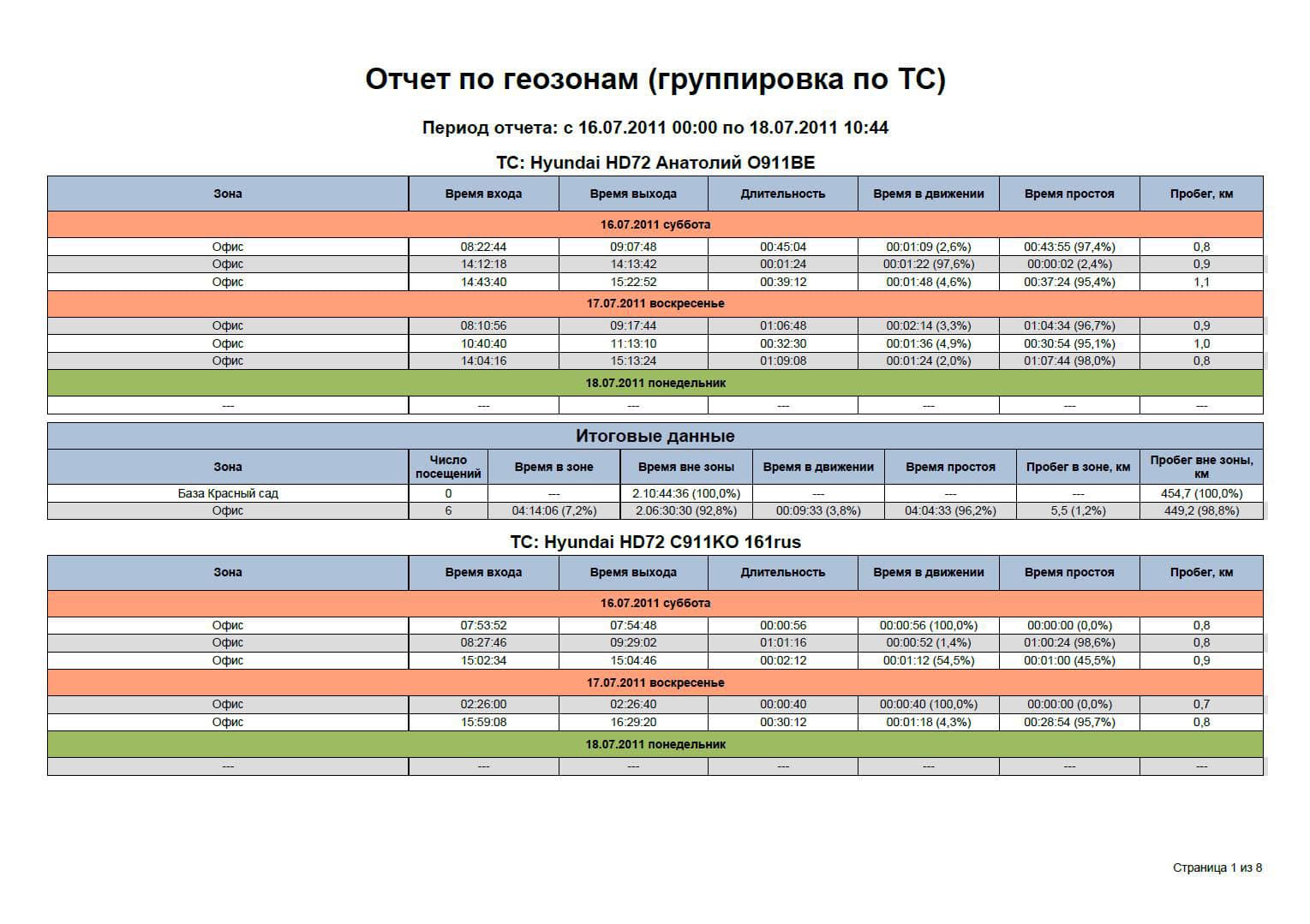 Система мониторинга. Контроль геозон