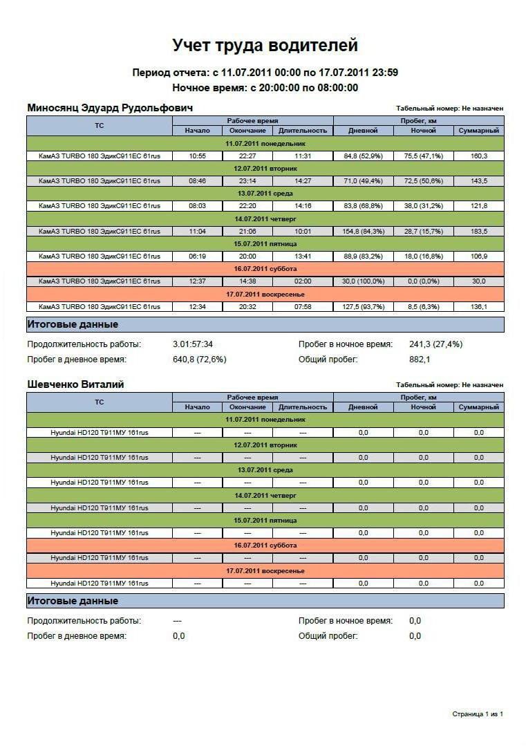 Система  контроля транспорта. Отчет по учету труда водителей