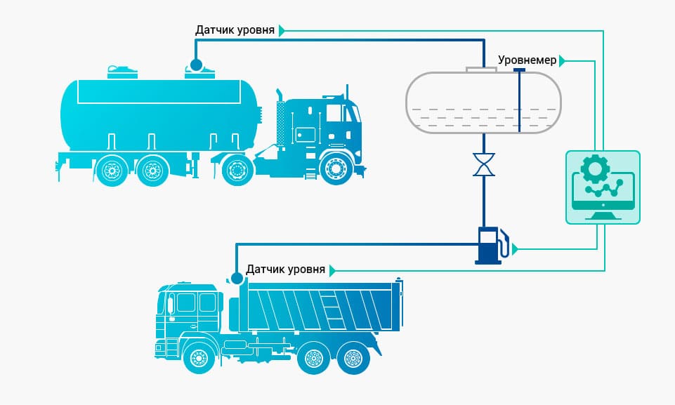 Контроль топлива на стационарной ведомственной автозаправочной станции (АЗС) - №4
