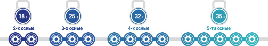 Контроль нагрузки на ось автомобиля - №3