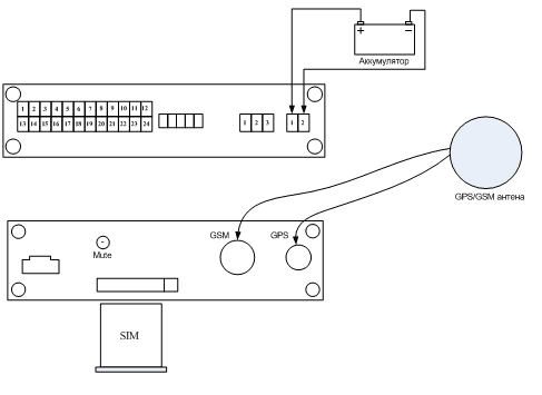 базовое подключение бортового терминала