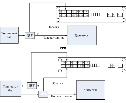 Подключение терминала к проточному датчику