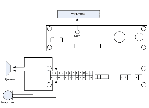 Подключение связи с диспетчером